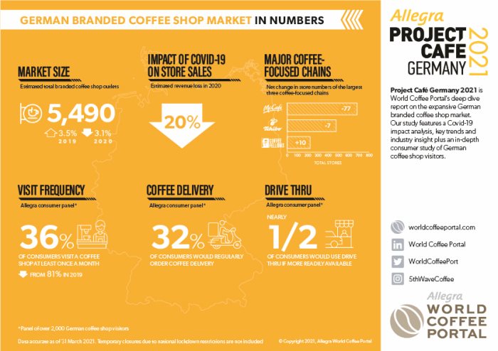 WCP-Project-Cafe-Germany-2021-Infographic.jpg