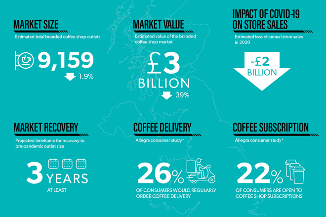 WCP-Project-Cafe-UK-2021-infog.png