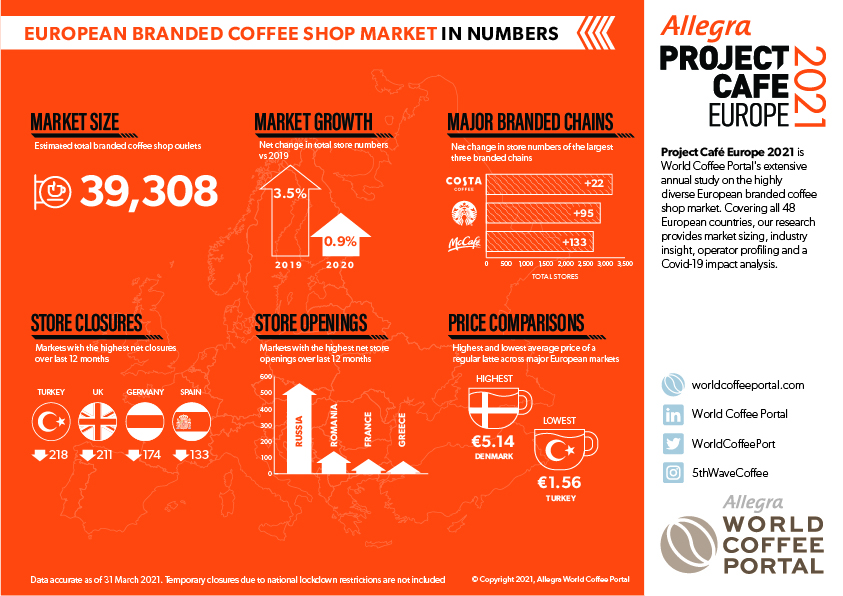 WCP-Project-Cafe-Europe-2021-Infographic-(2).jpg