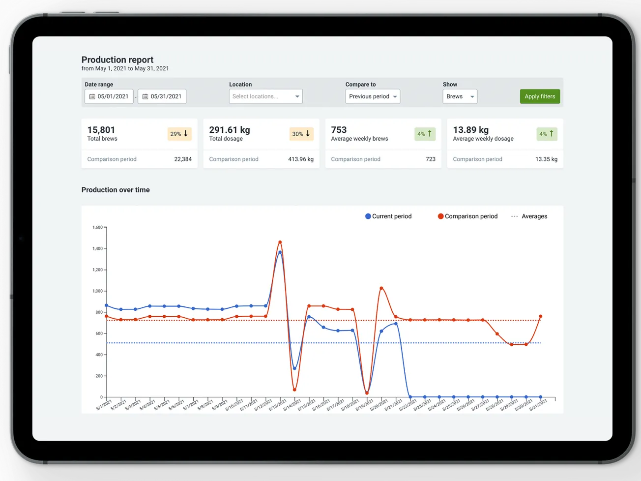 Cropster acquires South Korean software developer to kick off planned M&A spree
