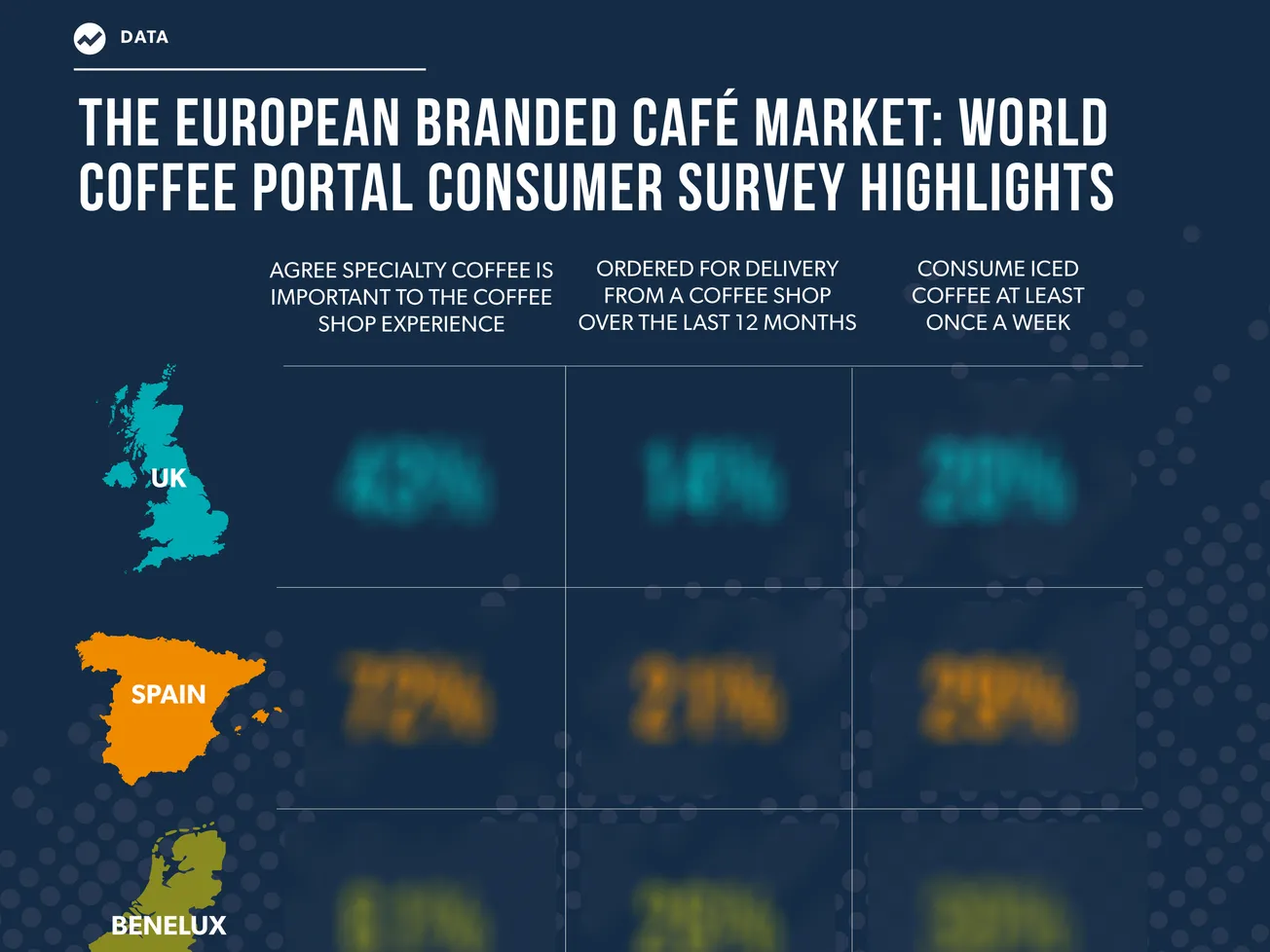 Subscriber exclusive: Coffee consumer preferences in the UK, Spain, Benelux and Ireland