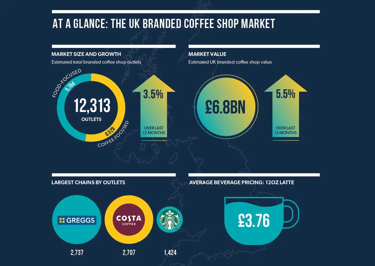 At a Glance – The UK Branded Coffee Shop Market 2026