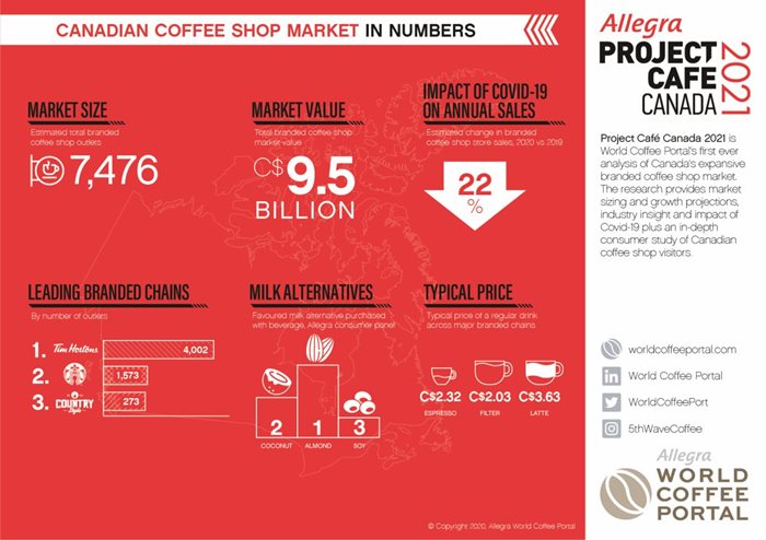 WCP-Project-Cafe-Canada-2021-Infographic-(1).jpg