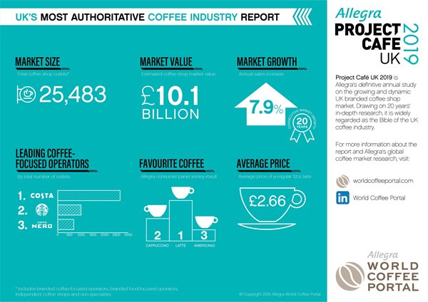 Chart Of Accounts For Coffee Shop