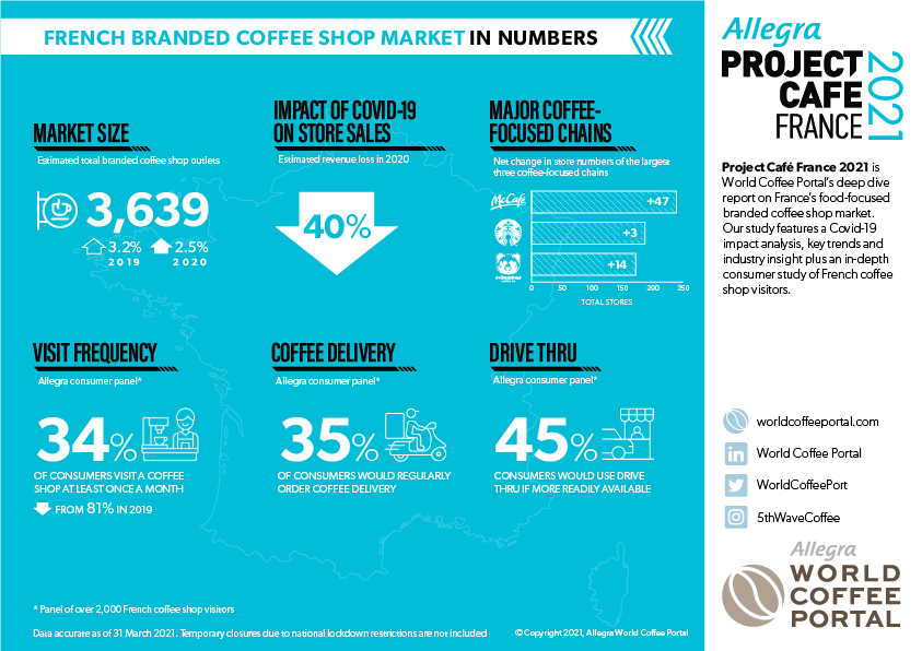 WCP-Project-Cafe-France-2021-Infographic.jpg